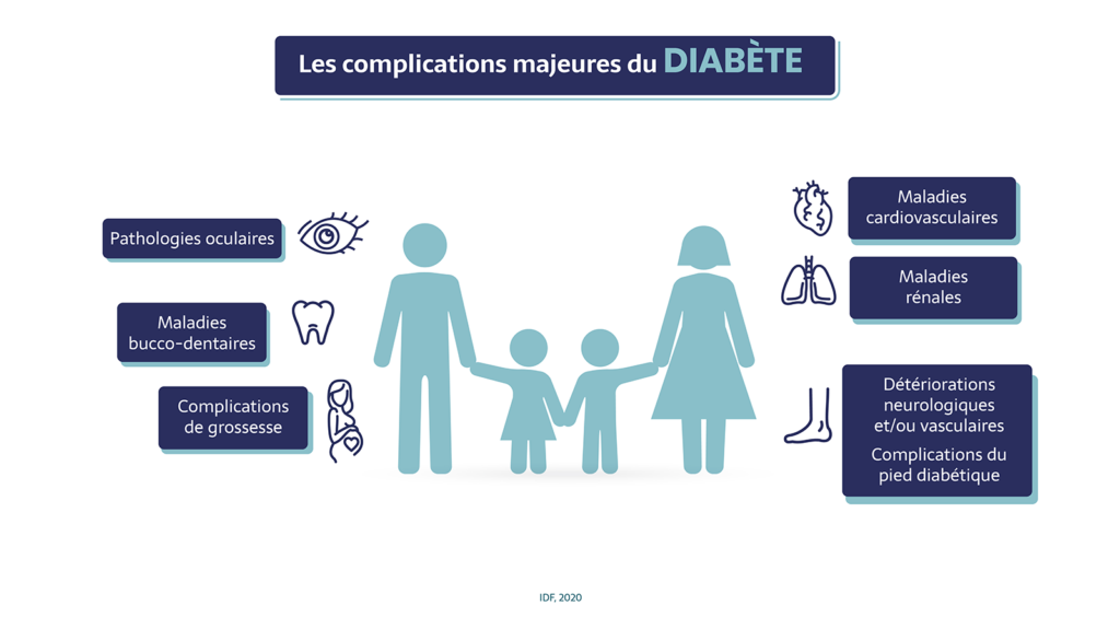 Les complications majeures du diabète