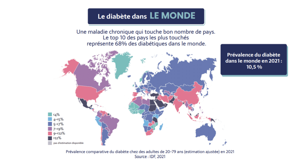 Le diabète dans le monde