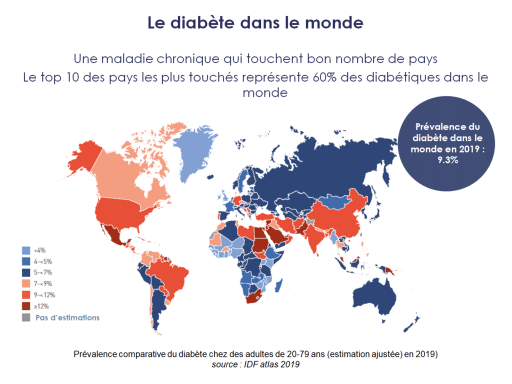 Le diabète dans le monde