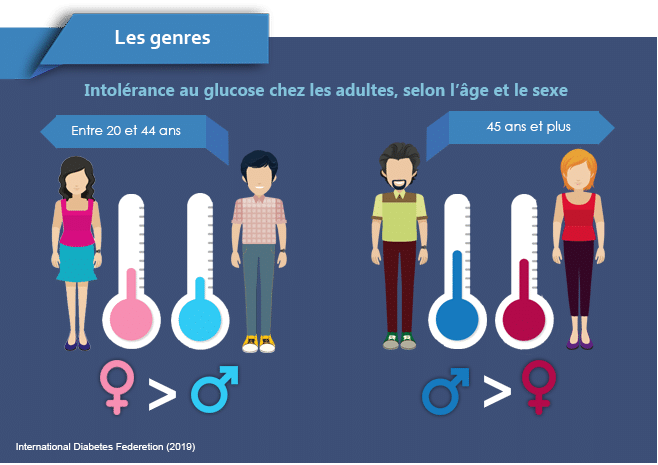 Intolérance au glucose chez les adultes